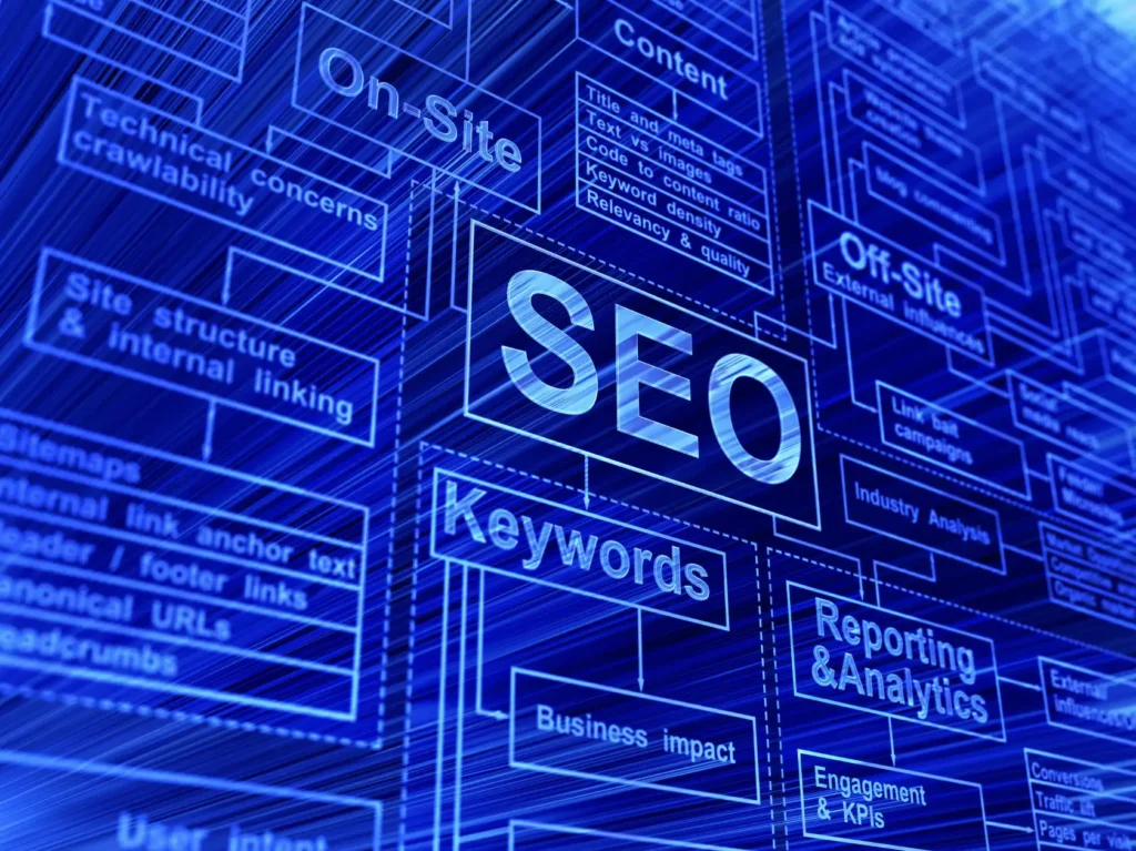 Local seo redditch