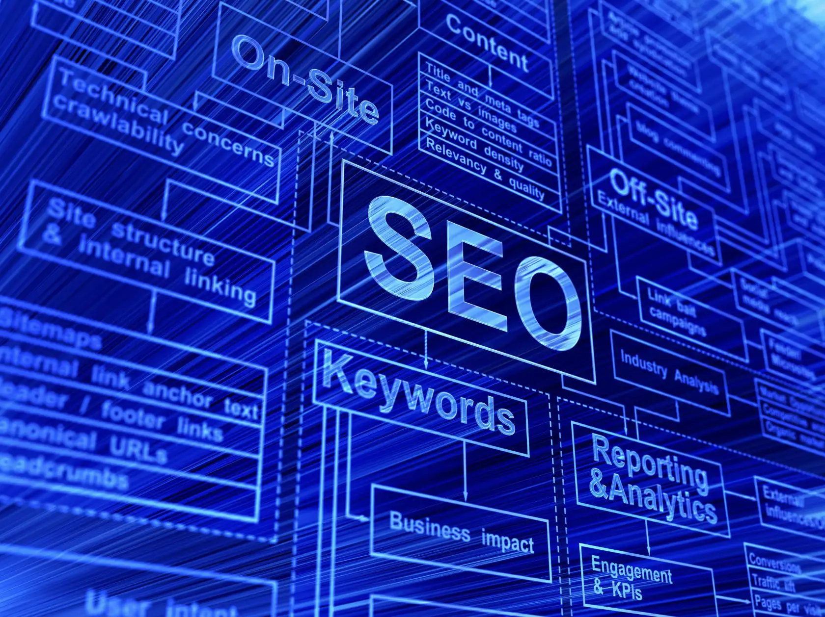 Local seo redditch