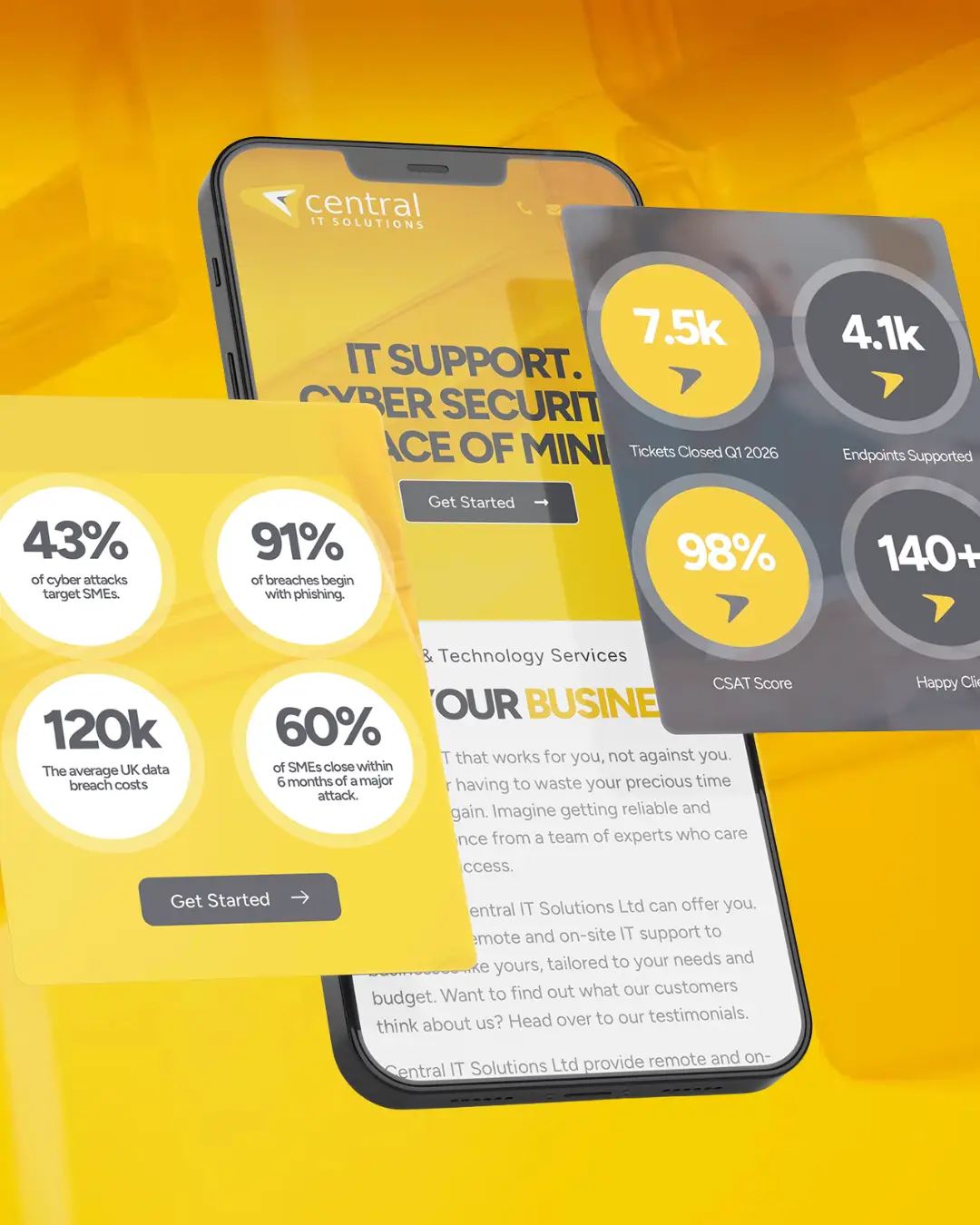 Responsve Website for Central IT in Redditch